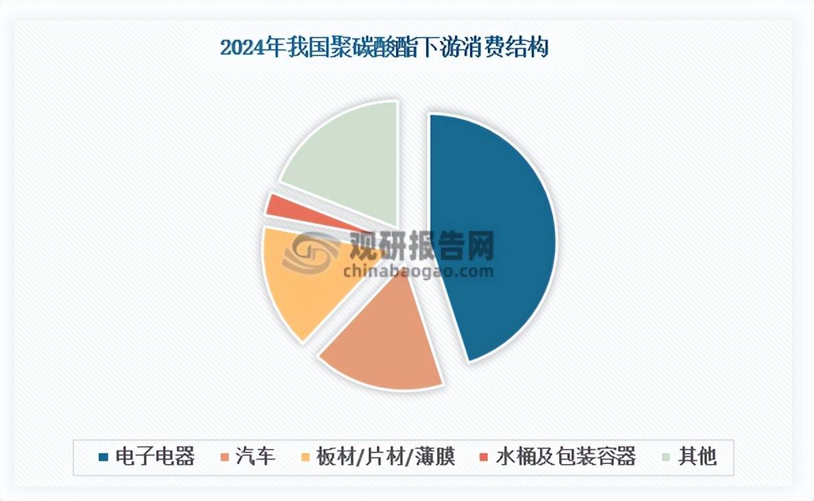 汽车轻量化为聚碳酸酯带来机遇 行业供给能力显著增强 对外依存度大幅下降