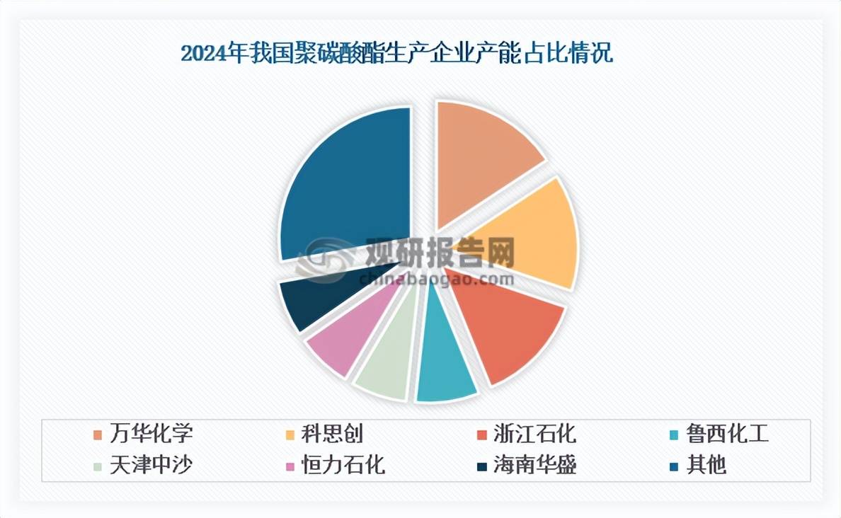 汽车轻量化为聚碳酸酯带来机遇 行业供给能力显著增强 对外依存度大幅下降