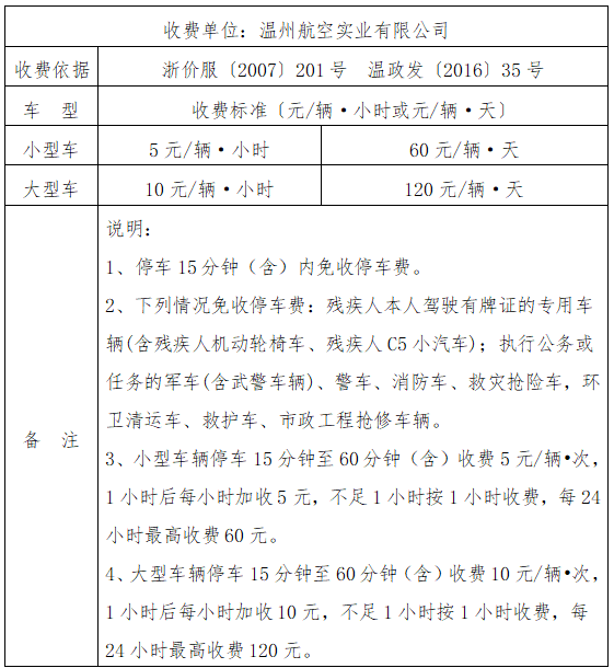 温州龙湾国际机场2025最新停车费一天多少钱