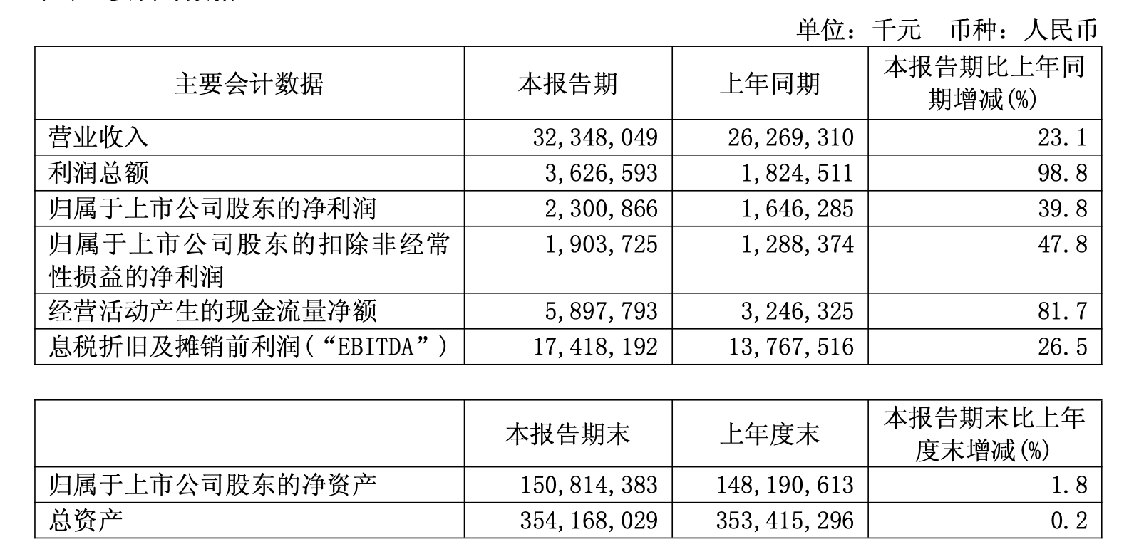 给烈火烹油行情降温!东方财富下调两公司两融折算率