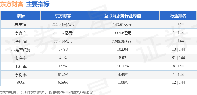 股票行情快报：东方财富（300059）10月9日主力资金净卖出9.88亿元