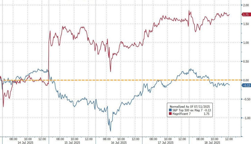 美股涨跌不一，纳指盘中再创新高，美债上涨，原油倒V反转