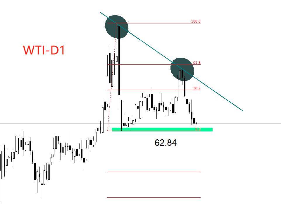 ATFX汇评：美原油WTI六连阴，市场在恐慌什么？