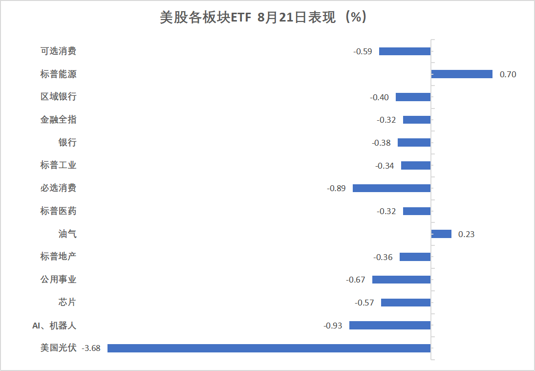 鲍威尔讲话前美股走低,标普五连跌,原油续涨,美债黄金加密货币回落