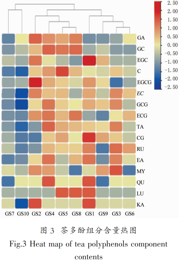 品质研究 | 临沧茶区晒青茶滋味特征性组分分析