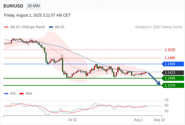 每日策略:08/01 外汇黄金原油行情分析