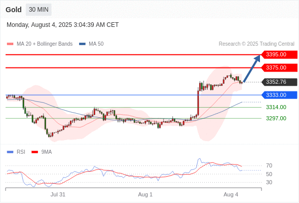 每日策略：08/04 外汇黄金原油行情分析