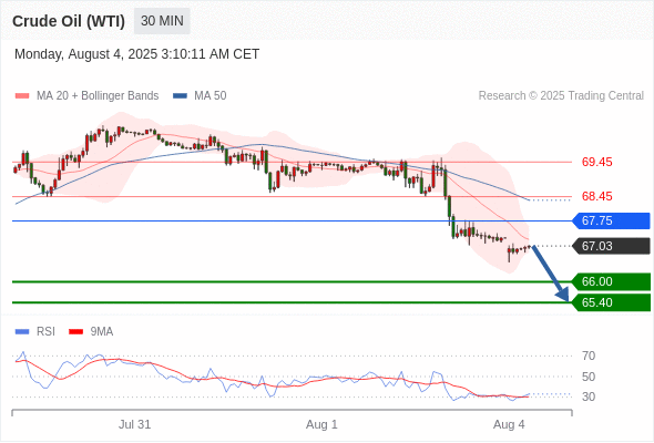 每日策略:08/04 外汇黄金原油行情分析