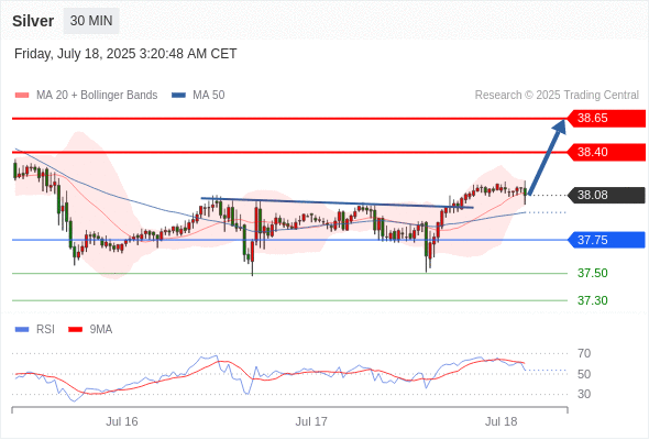 每日策略：07/18 外汇黄金原油行情分析
