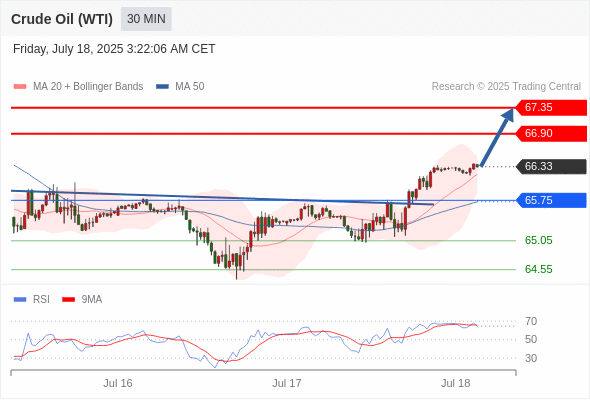 每日策略：07/18 外汇黄金原油行情分析