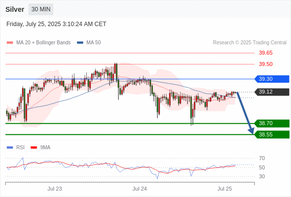 每日策略：07/25 外汇黄金原油行情分析