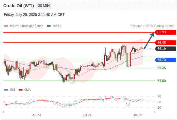 每日策略：07/25 外汇黄金原油行情分析