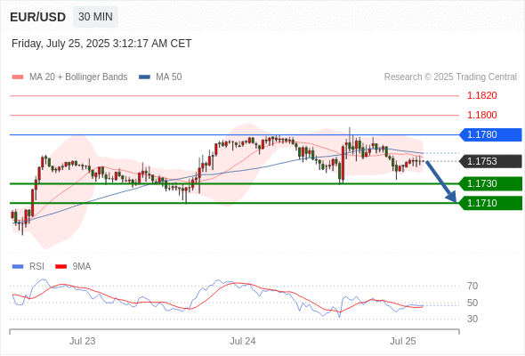 每日策略：07/25 外汇黄金原油行情分析
