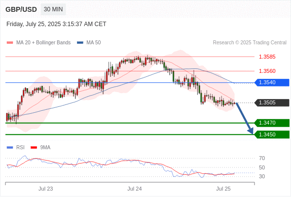 每日策略：07/25 外汇黄金原油行情分析
