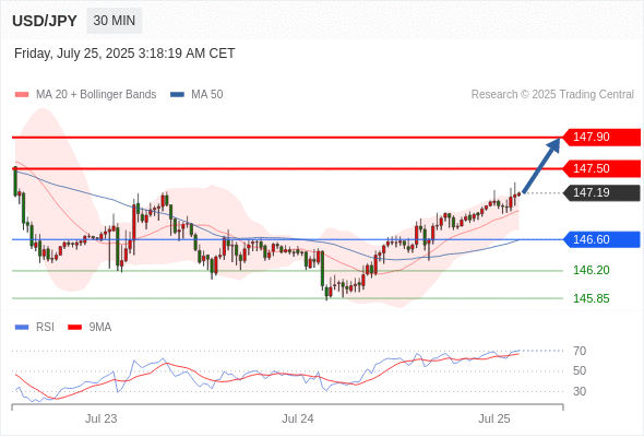每日策略：07/25 外汇黄金原油行情分析