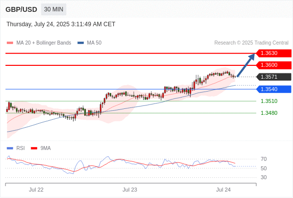 每日策略：07/24 外汇黄金原油行情分析