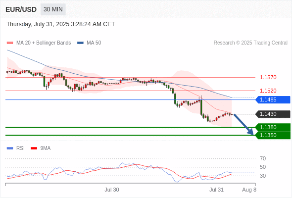 每日策略:07/31 外汇黄金原油行情分析