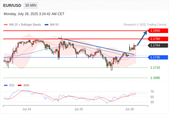 每日策略：07/28 外汇黄金原油行情分析
