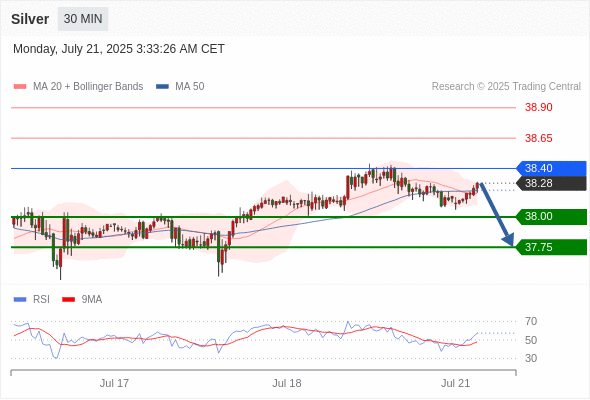 每日策略：07/21 外汇黄金原油行情分析