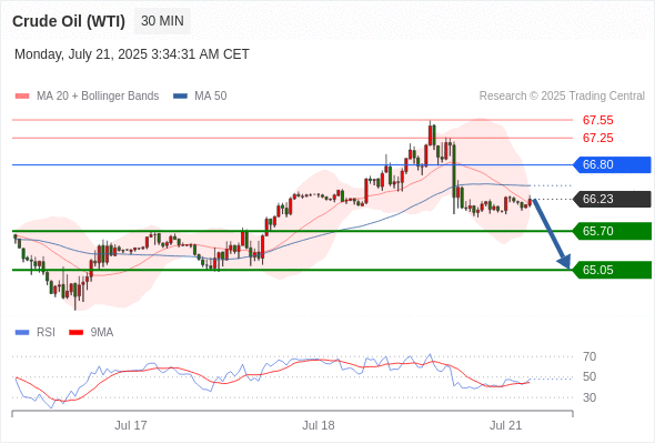 每日策略：07/21 外汇黄金原油行情分析
