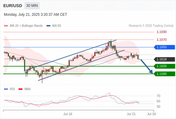 每日策略：07/21 外汇黄金原油行情分析