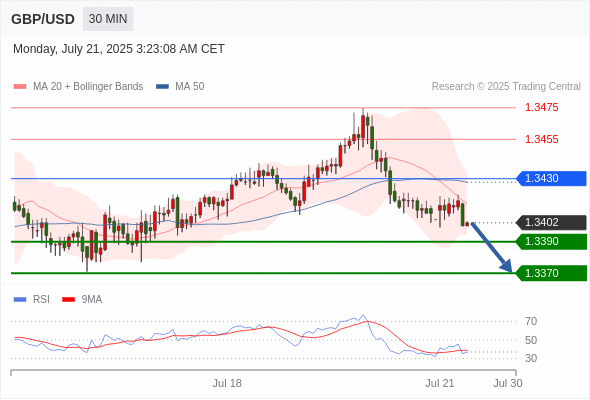 每日策略：07/21 外汇黄金原油行情分析