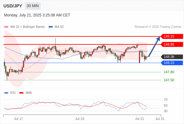 每日策略：07/21 外汇黄金原油行情分析