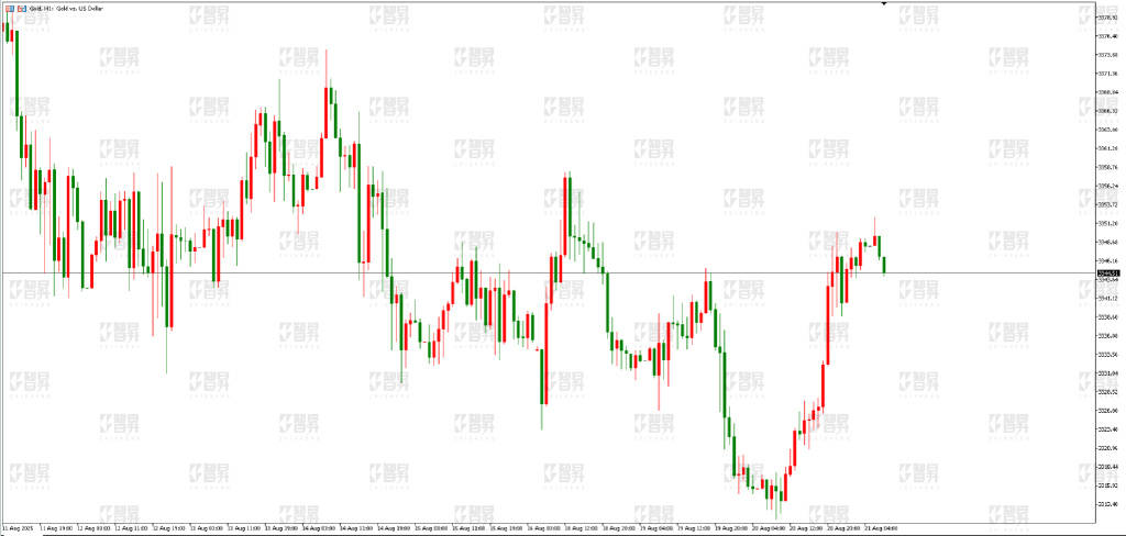 智昇黄金原油分析：通胀担忧上升 多空陷入两难