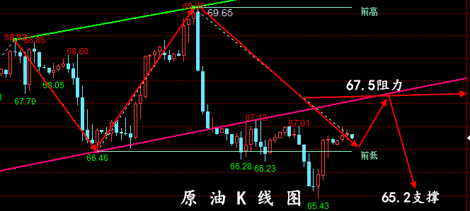 金油神策：7.17黄金、原油操作建议、走势分析