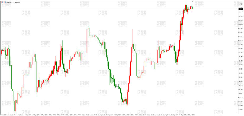 智昇黄金原油分析：不惧数据利空 金价等待会议