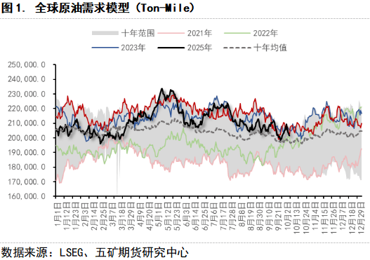 期货看“五”评 | 原油：宏观黑天鹅后，原油估值几何