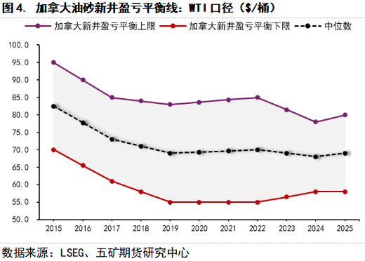 期货看“五”评 | 原油：宏观黑天鹅后，原油估值几何