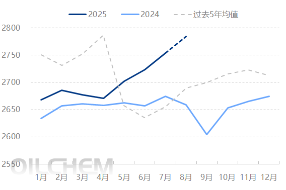 原油 | 增产氛围下国际原油价格承压前行