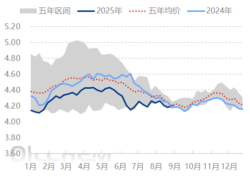 原油 | 增产氛围下国际原油价格承压前行
