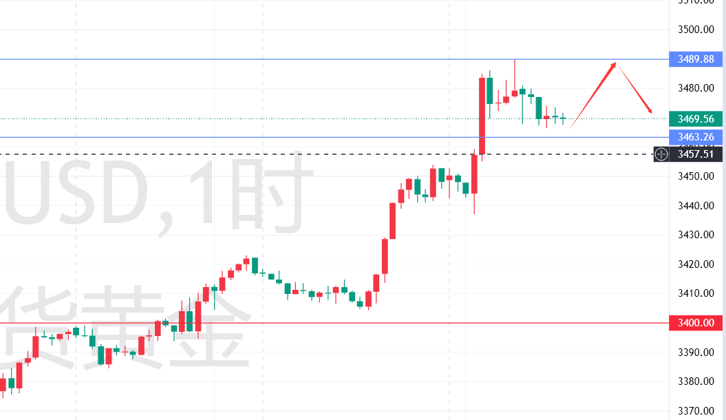 秦氏金升:9.1金价挑战历史高点,黄金行情走势分析及操作建议