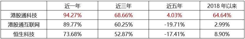 港股科技ETF（513020）盘中新高，指数历史走势跑赢恒生科技、港股通互联网