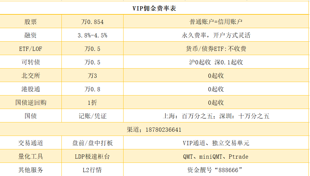 国内哪些量化交易平台可以实盘交易，聚宽和通达信可以免费实盘吗？