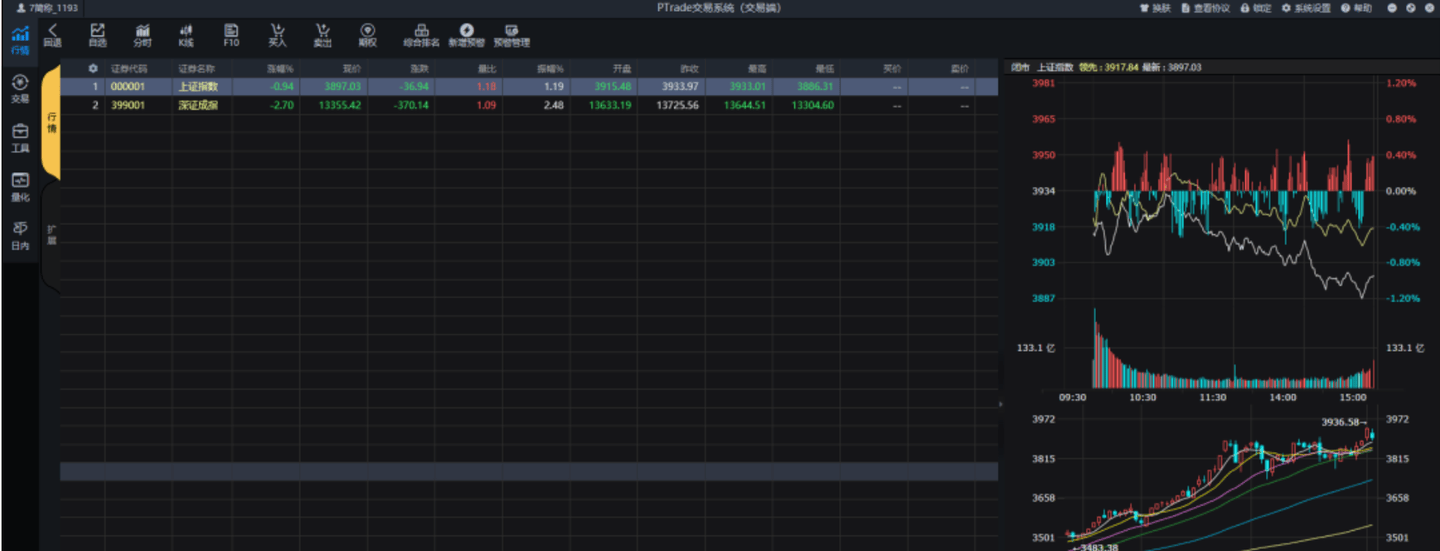 国内哪些量化交易平台可以实盘交易,聚宽和通达信可以免费实盘吗?