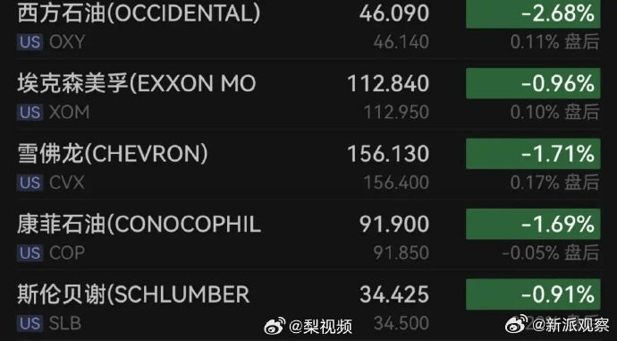 原油连续第三天下跌