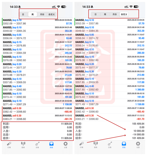 冷艺婕：8.15黄金连续高空如期告捷 原油反弹短空