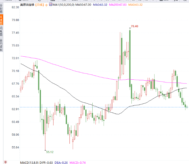 |安迪|&amp;2025.8.11黄金原油分析：黄金连续冲高回落，留意短期倒车！