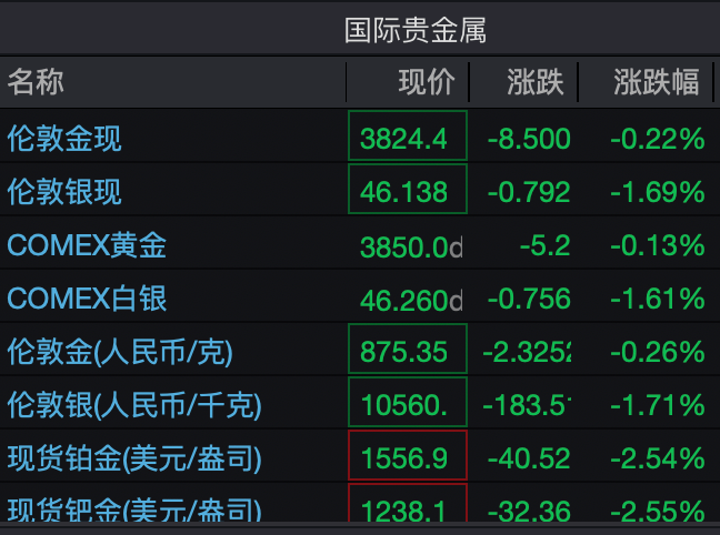 中概股逆势普涨，国际原油期货价格大跌