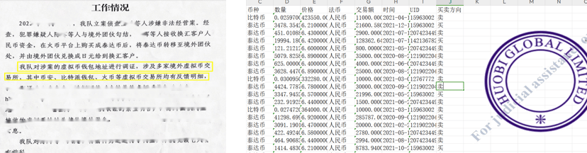 在虚拟货币交易所工作,刑事风险有哪些?