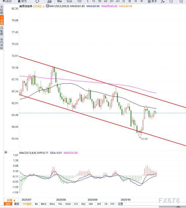 原油交易提醒:OPEC+暂停增产计划引发市场观望