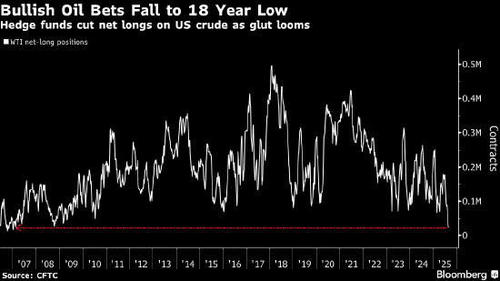 市场关注地缘政治风险 原油在假日交易中上涨