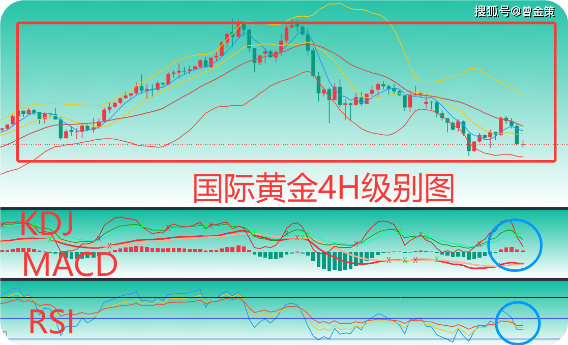 曾金策10月30日：今日国际黄金最新行情走势分析及操作建议