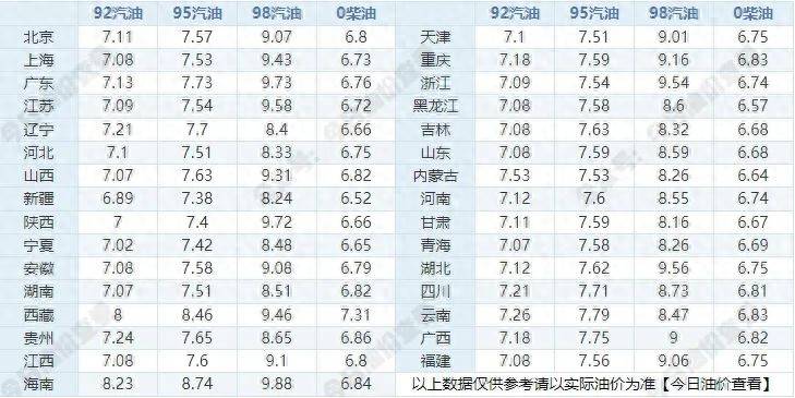 今日最新油价|10月5日最新油价（92，95，98汽油，0号柴油）国际原油价四连跌下，本轮调价搁浅概率大增！