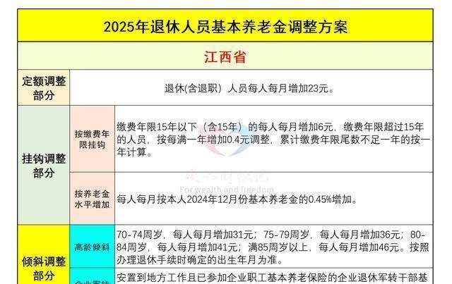 退休工龄到底怎么算?一月差一天,养老金能少多少钱?你真的清楚吗
