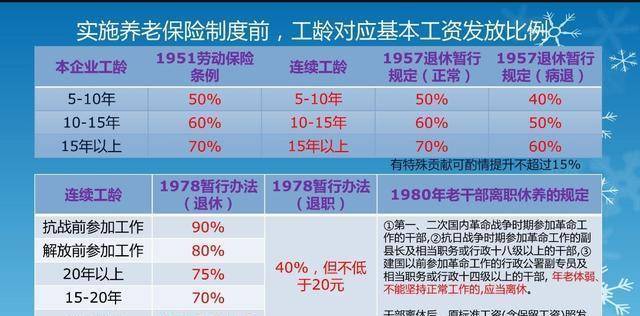 退休工龄到底怎么算?一月差一天,养老金能少多少钱?你真的清楚吗