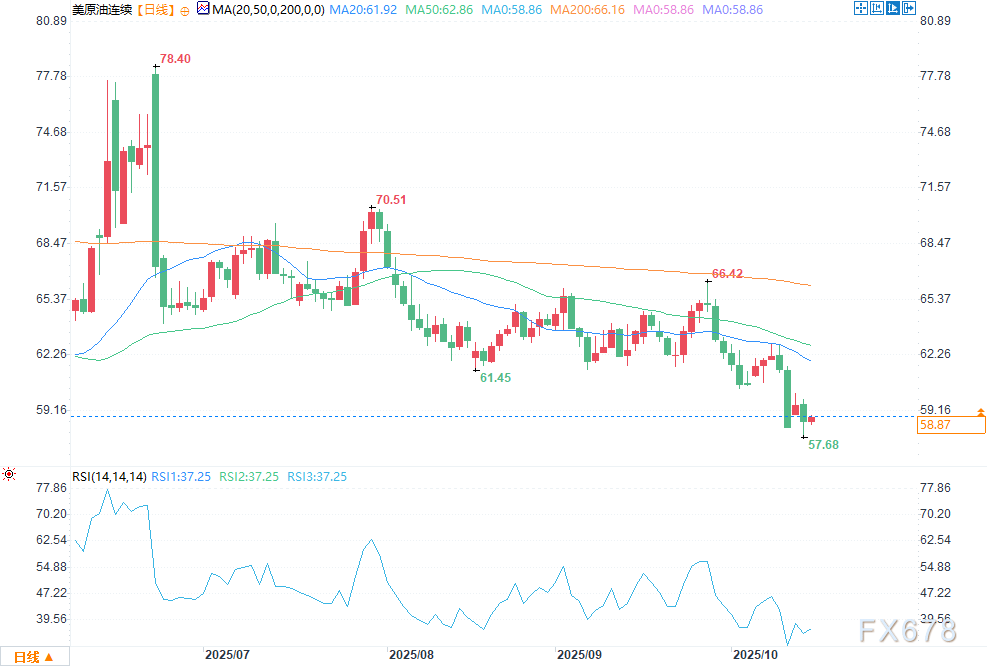 IEA预测原油供应过剩、需求前景疲软，API与EIA数据成焦点